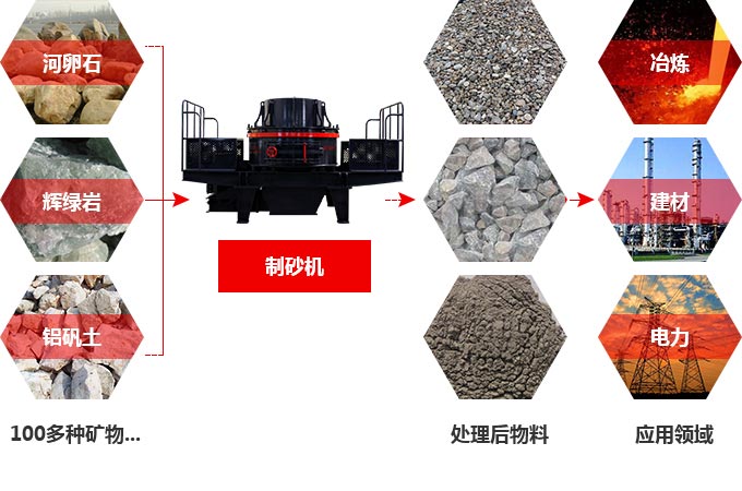 TK石料節(jié)能制砂機(jī)究竟多少錢一臺(tái)？有前途嗎？