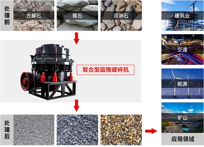 復(fù)合圓錐破碎機(jī)，私人訂制價(jià)格更實(shí)惠