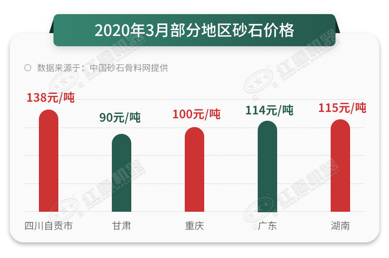 砂石價(jià)格一路上漲，抓住時(shí)機(jī)