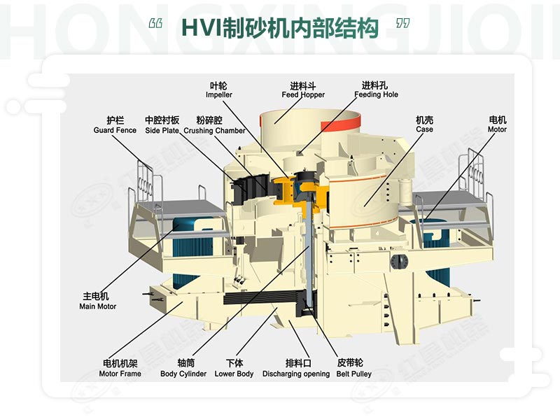 時產(chǎn)100噸機制砂整形機，推薦用HVI制砂機-好維護、成品率高