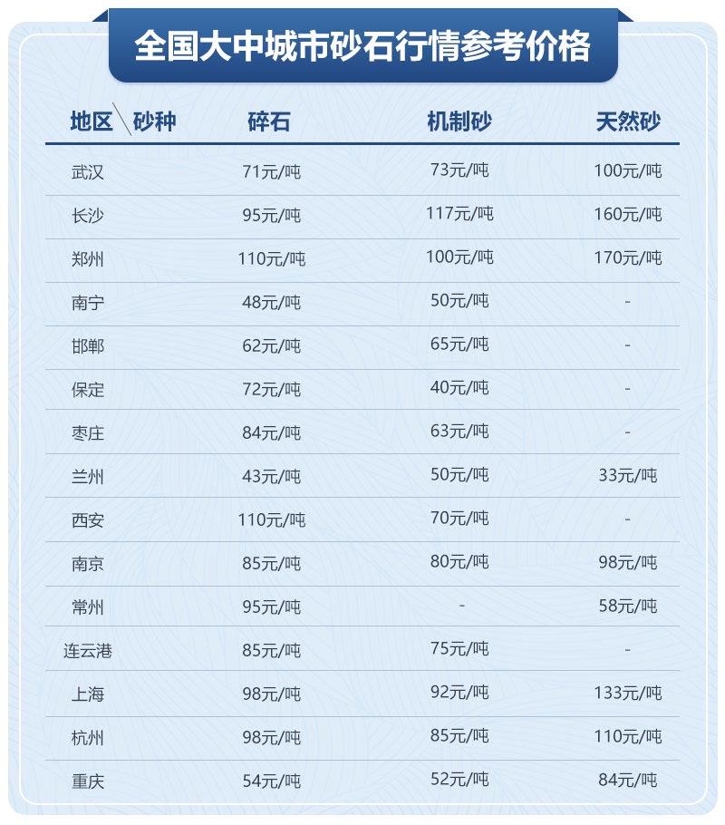 移動(dòng)制砂機(jī)型號及價(jià)格，每小時(shí)出100噸沙的設(shè)備