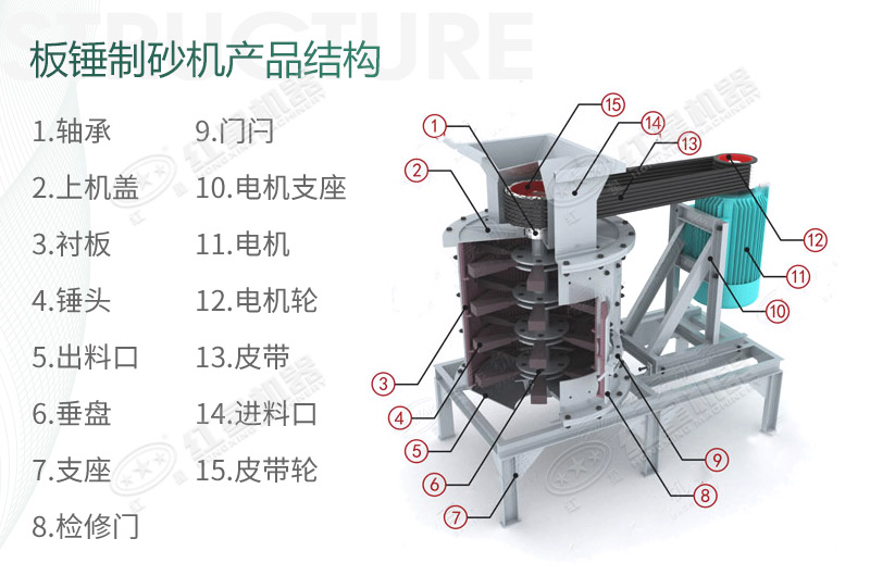 立式板錘制砂機(jī)規(guī)格、產(chǎn)量及結(jié)構(gòu)原理