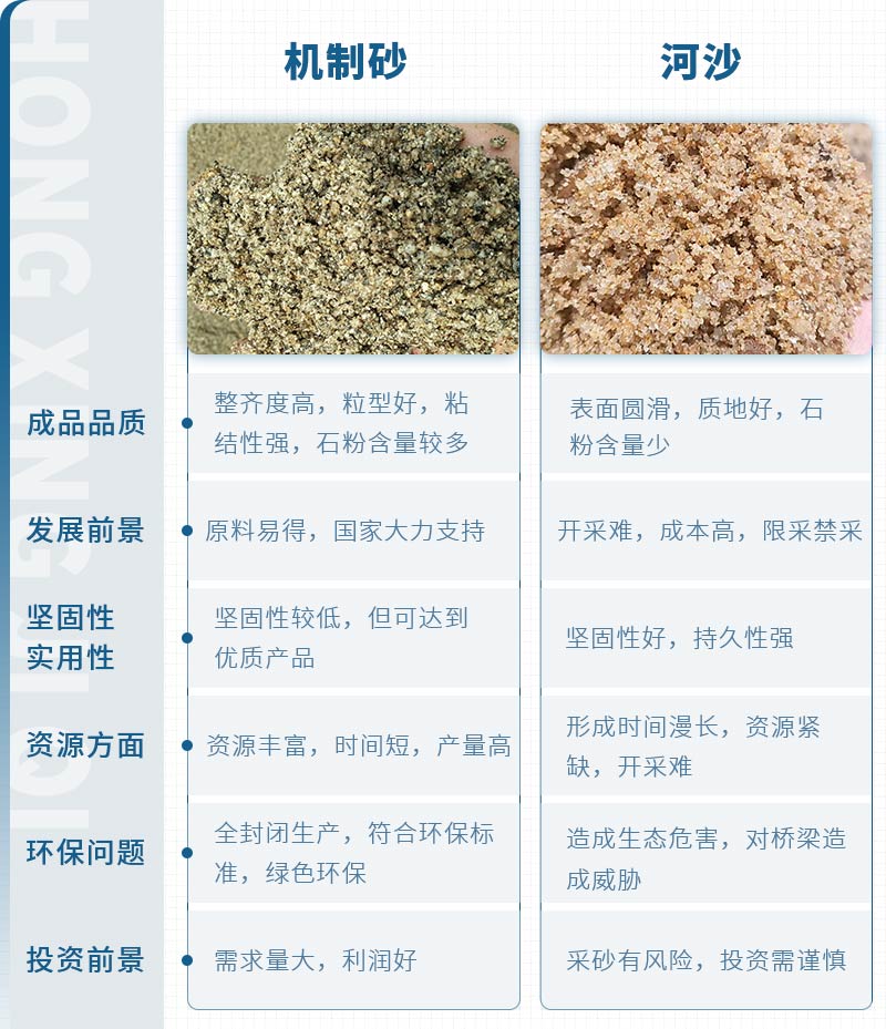 機制砂和河沙拌制混凝土哪個好？哪款設(shè)備制砂效果好？