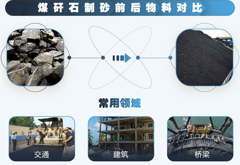 煤矸石可以制砂嗎？能用于混凝土中嗎？