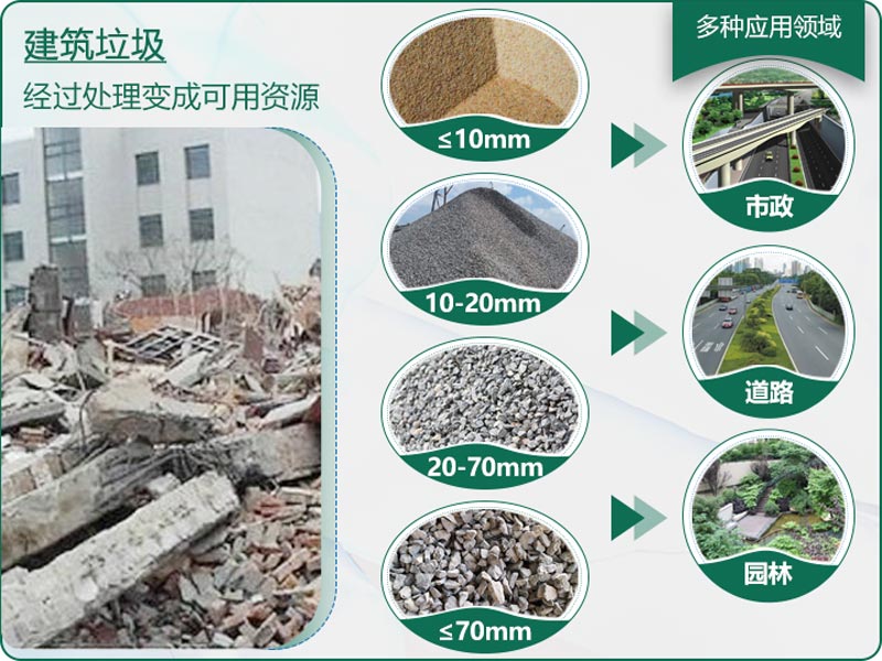建筑垃圾粉碎后有什么用？用什么機器設備效果好？