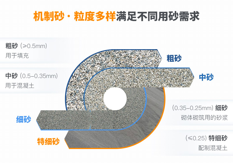 機制砂和河沙拌制混凝土哪個好？哪款設(shè)備制砂效果好？