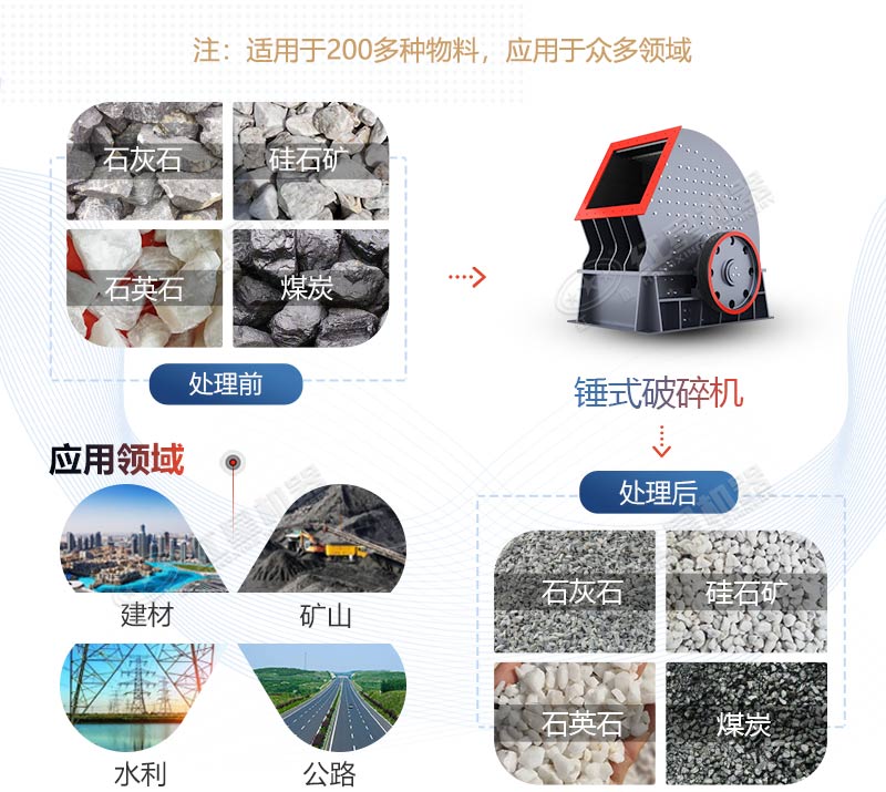PCZ1615重錘式破碎機產(chǎn)量是多少？多少錢一臺？