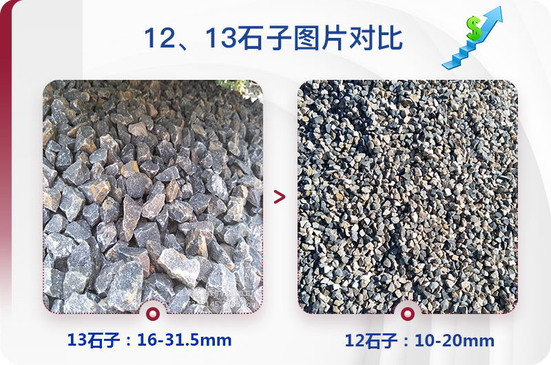 1213石料規(guī)格_生產(chǎn)12、13石子設(shè)備用什么，價(jià)格是多少