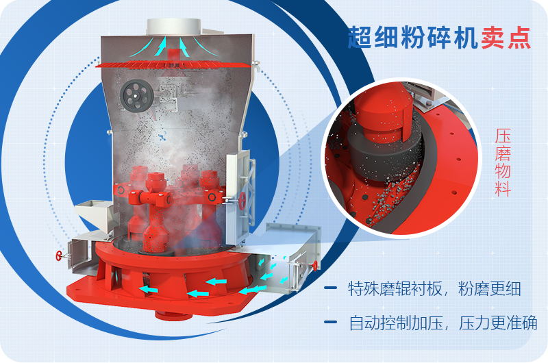 小型超細(xì)磨粉機(jī)能磨到多少目，型號(hào)及價(jià)格，附現(xiàn)場(chǎng)視頻