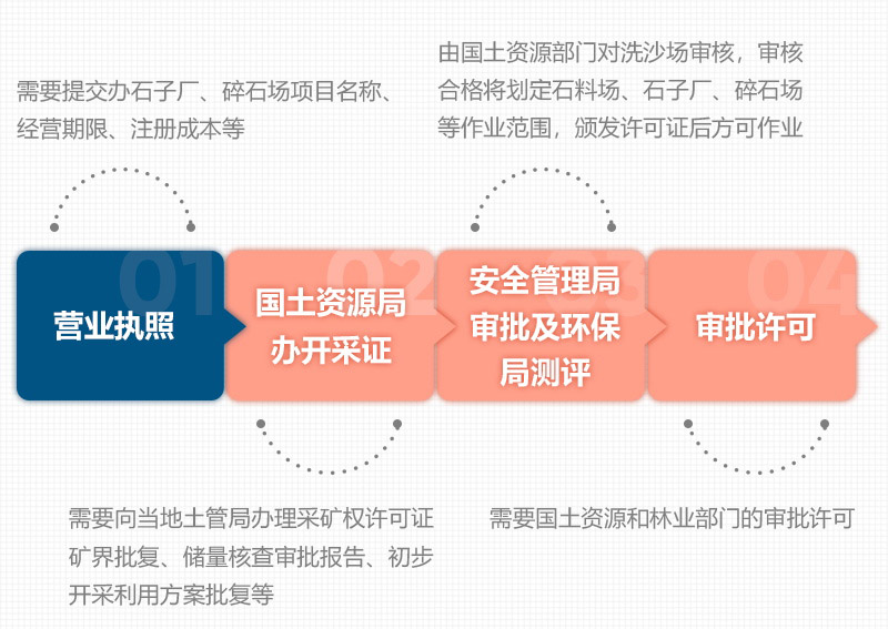 石頭破碎需要辦理什么手續(xù)？用什么破碎機(jī)？