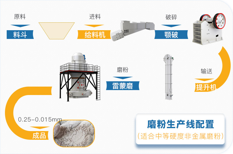 粉煤灰磨粉生產(chǎn)線一套設(shè)備價格多少，附現(xiàn)場案例