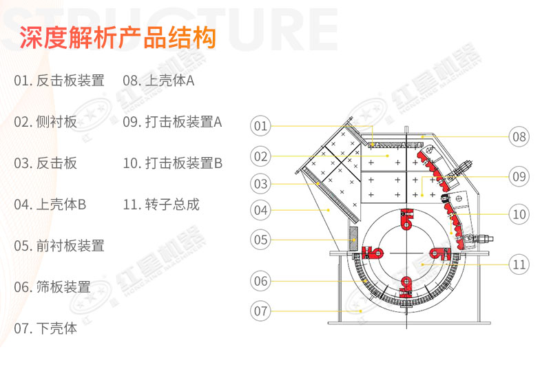 錘式碎煤機型號及參數(shù)_結構圖解